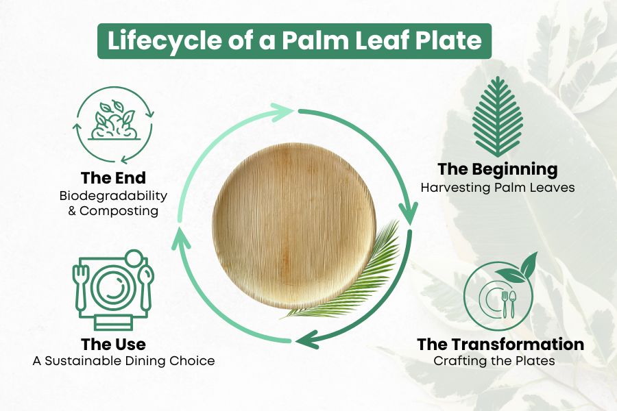 from trees to table to soil